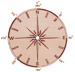 Design diagram for the ceramic direction-finder